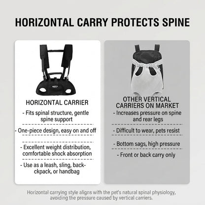 Portable Dog Backpack Carrier